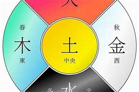 五行分数|八字五行强弱分数计算方法帮你找到喜用